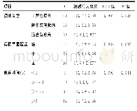 表2 痴呆患者疾病情况对激越行为评分影响