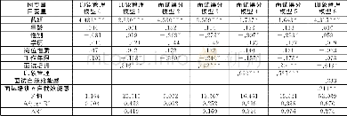 《表2 中介效应检验模型表》