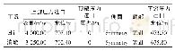 《表1 计算边界条件：戽流消能水力特性三维数值模拟研究》