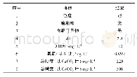 《表1 岩溶地下水水质：农村岩溶地下水硬度一体化去除技术与装备研究》