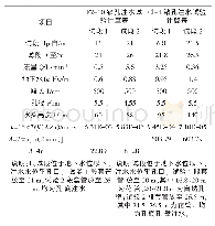 表1 钻孔注水试验结果：密闭空间砂卵石层固结灌浆效果检验方法研究