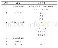 表2 帷幕灌浆技术参数：水库除险加固工程大坝帷幕灌浆施工与质量控制分析