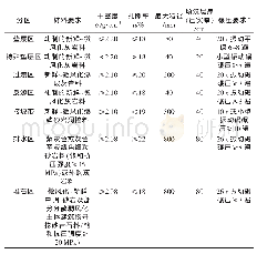 表1 坝体分区主要填筑参数表