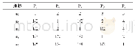 表3 实验结果方差分析：基于模糊集理论的绿色小水电评价及应用