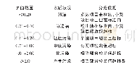 《表2 综合污染指数评价表》