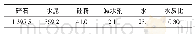 表1 多孔混凝土基准配合比（目标孔隙率25%)