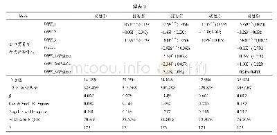 表3 多项Logistic回归分析结果