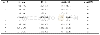 《表5 尖峰岭天池淡水三角涡虫 (Dugesia sp.) 染色体核型参数》