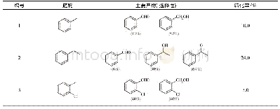 《表6 其它底物氧化反应结果a》