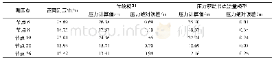 《表1 两种模型计算值与实测值对比》