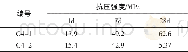 《表9 力学性能对比试验结果》