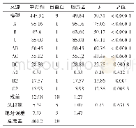 《表6 28 d抗压强度回归方程方差分析》