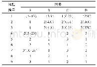 《表4 正交试验设计表：再生骨料在透水混凝土中的应用研究》