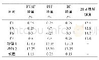 《表4 纤维复掺对28d抗折强度的正交试验数据分析》