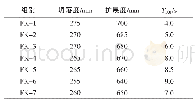 《表3 复掺粉煤灰-矿粉混凝土流动性》