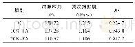 《表3 粉煤灰掺量对轻骨料混凝土浆体流变学参数的影响》