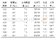 《表1 试件基本参数：方钢管珊瑚混凝土短柱轴压试验与承载力研究》