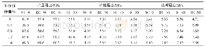 《表3 钢纤维增强流动性混凝土强度实测值》