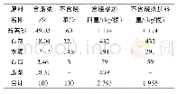 《表1 B05级制品配方》