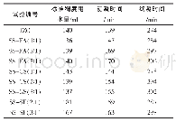 《表5 掺复合掺合料的水泥标准稠度用水量和凝结时间试验结果》