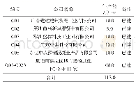 《表9 存量预制构件厂一览表》