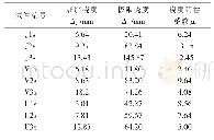 《表3 试件挠度延性系数》