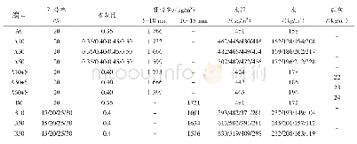 《表4 配合比设计结果：再生骨料透水混凝土的强度和耐久性研究》