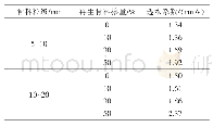 《表6 再生透水混凝土的透水系数》