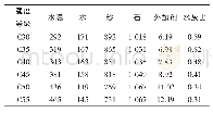 表3 C30～C55中低强度等级混凝土的基准配合比kg/m3