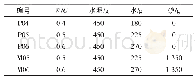 《表1 水泥净浆/砂浆配合比》