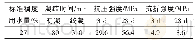 表1 水泥的物理力学性能