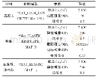 表1 模型材料参数：冲击荷载作用下钢筋混凝土梁力学特性数值研究