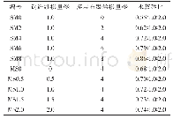 《表3 钢纤维/多层石墨烯复掺配合比》