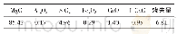 表1 轻烧氧化镁的主要化学成分
