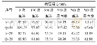 表4 高性能水泥基材料的盐冻和自愈后的抗压强度