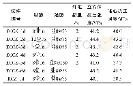 《表3 试件的设计参数：复合应力下PVA-ECC受扭柱的抗震性能试验研究》