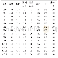 表4 试验配合比：耐碱玻纤和粉煤灰对轻质混凝土强度及冻融耐久性的影响研究