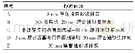 表1 墙体表面处理方式：抹灰砂浆与加气混凝土墙体的黏结性能提升技术研究