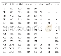 表1 砂浆试验配合比：基于分形理论的水泥砂浆强度预测模型