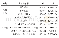 表4 强度与孔结构关系的单因素回归分析结果汇总