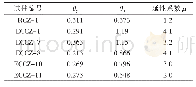 表3 延性系数：钢筋ECC柱复合抗扭性能试验研究