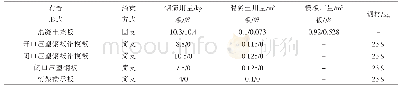 表1 单位面积材料用量：框架-核心筒结构体系楼盖形式研究