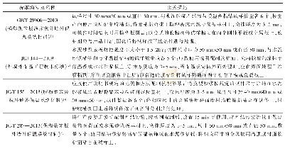 表1 部分现行标准中与粘结材料成型和检测相关的描述