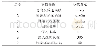 表1 参数设定：改进PSO-BP算法在钢筋腐蚀监测中的应用研究