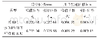 表2 荷载-位移特征值：生态型活性粉末混凝土性能试验研究