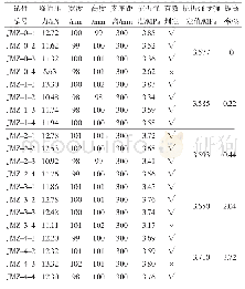 表3 抗折强度试验数据：3D打印混凝土层间黏结强度增强技术及试验研究