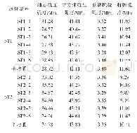 《表9 单因素试验结果：纤维增强沙漠砂混凝土配合比试验研究》