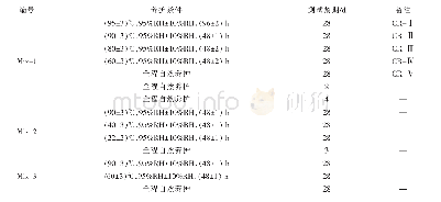 《表3 养护条件：钢纤维增强超高性能混凝土抗压强度尺寸效应研究》