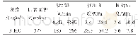 《表2 水泥的物理力学性能指标》