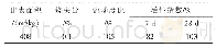 表2 矿粉的基本性能指标